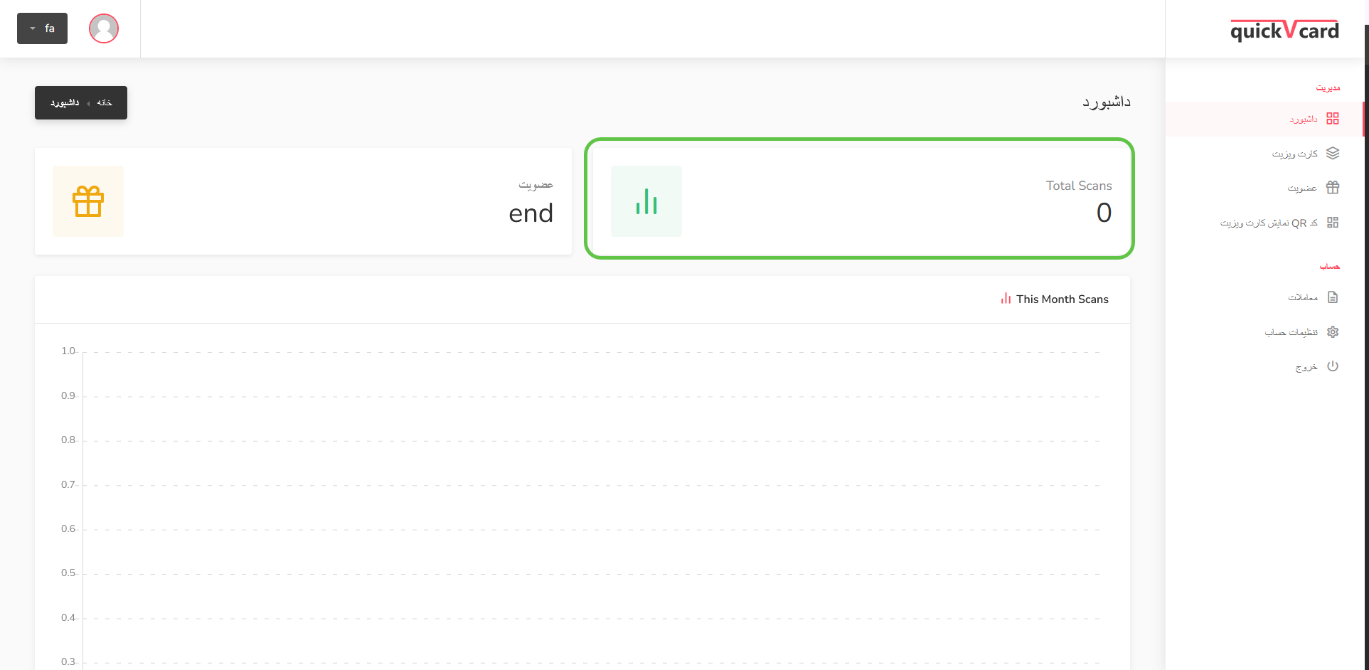 تعدا دفعات اسکن کارت ویزیت هوشمند NFC در داشبورد کارت ویزیت کارت نو